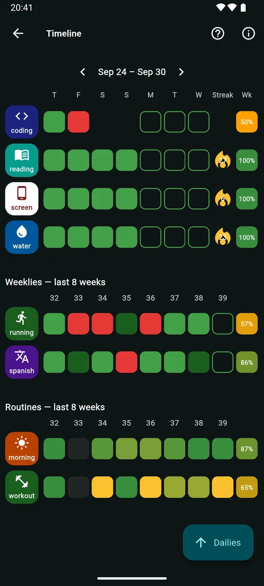 Timeline for Sep 24 to Sep 30 with dailies and their streak flames, weekly goals over the last 8 weeks, and routines over the last 8 weeks.